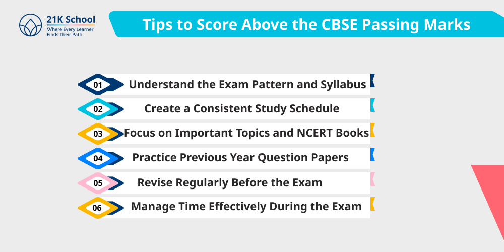 Tips to Score Above the CBSE Passing Marks