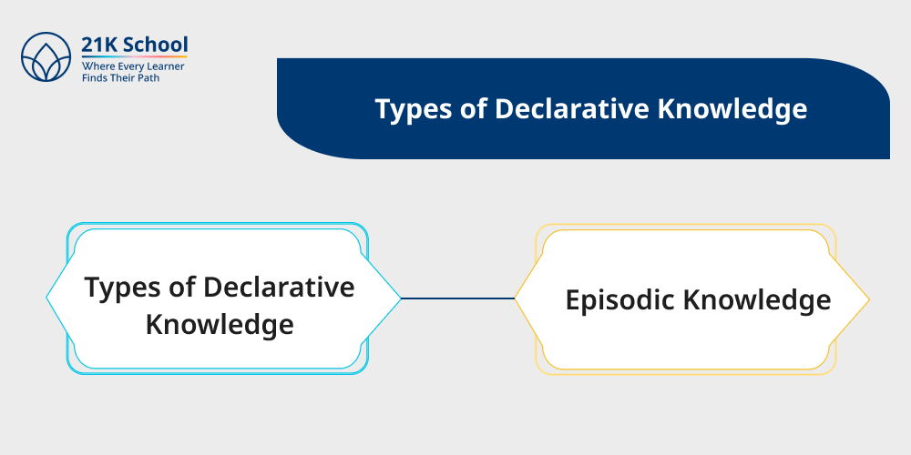 Declarative Knowledge: A Complete Guide With Examples