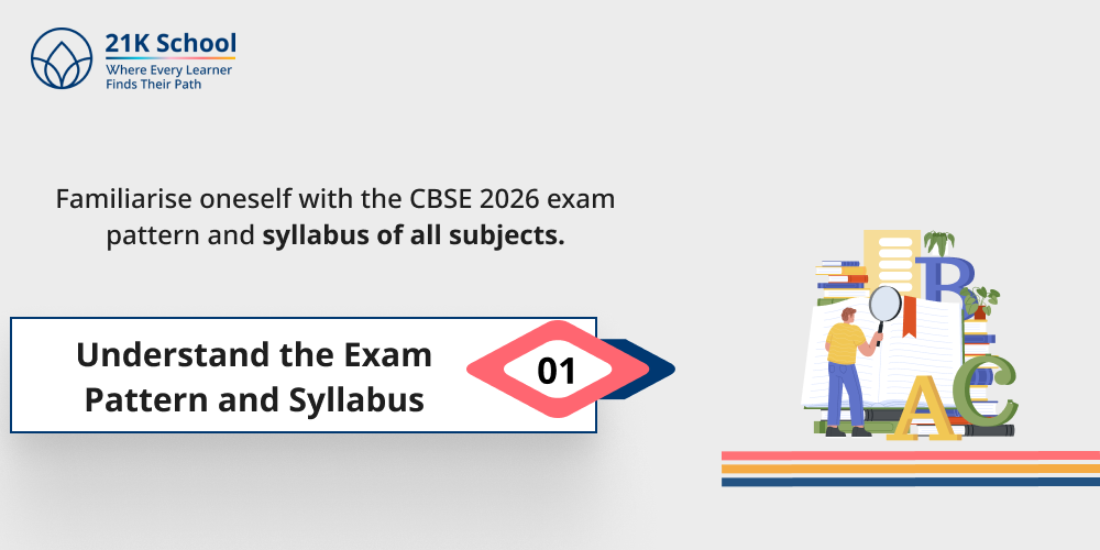 1. Understand the Exam Pattern and Syllabus
