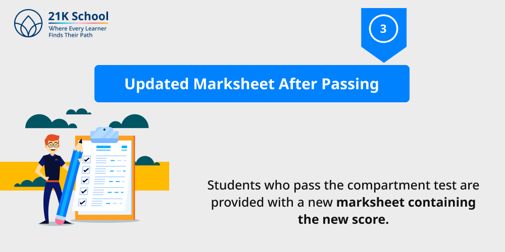 3. Updated Marksheet After Passing