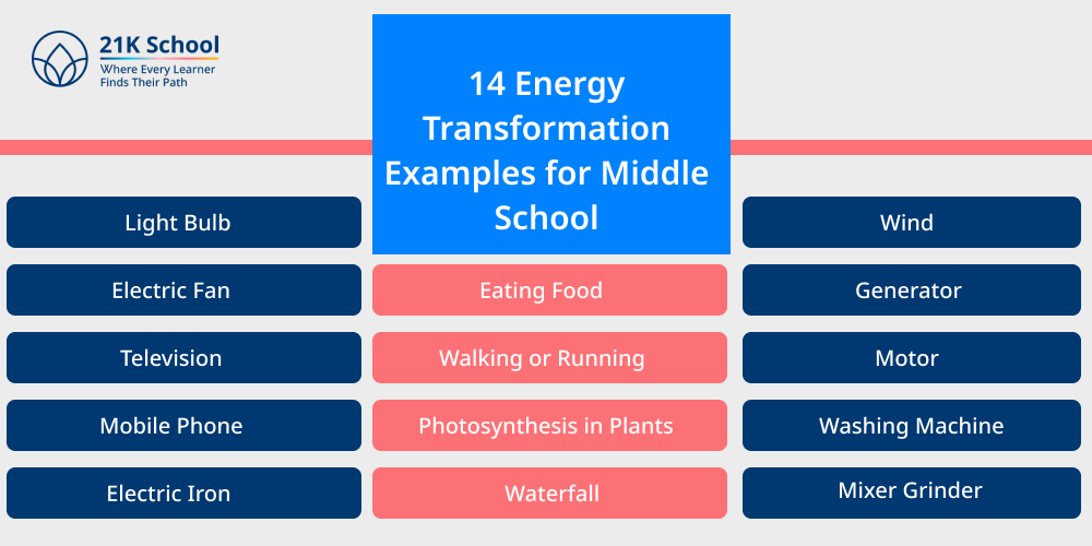 14 Energy Transformation Examples for Middle School