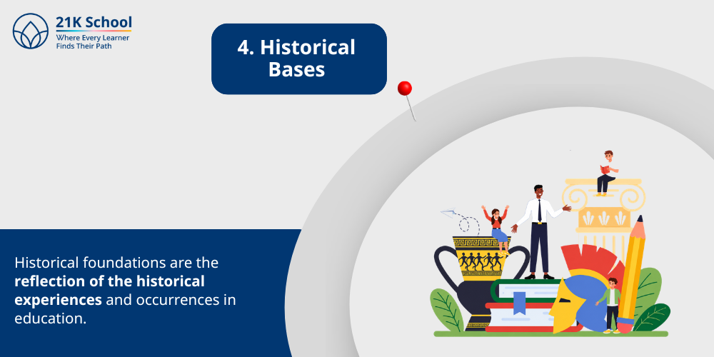 Historical Bases