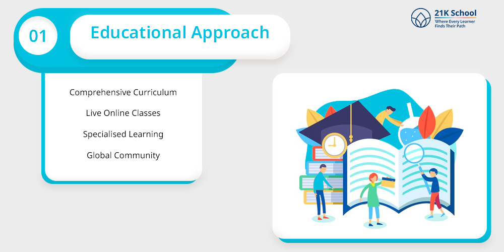 Educational Approach: