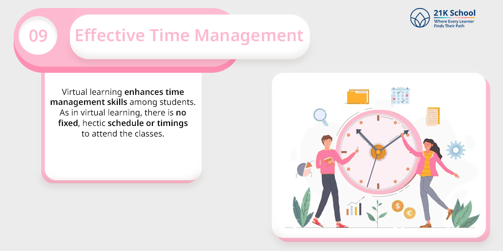 Effective Time Management 