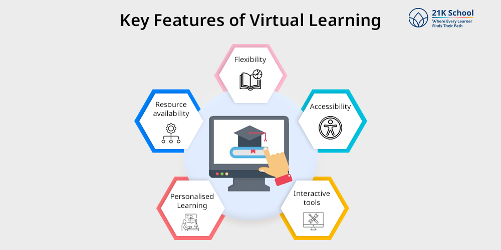 Key Features of Virtual Learning