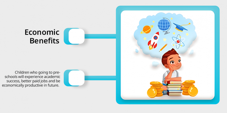 12 Key Benefits of Early Childhood Education and Why They Matter
