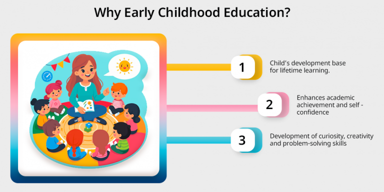 12 Key Benefits of Early Childhood Education and Why They Matter