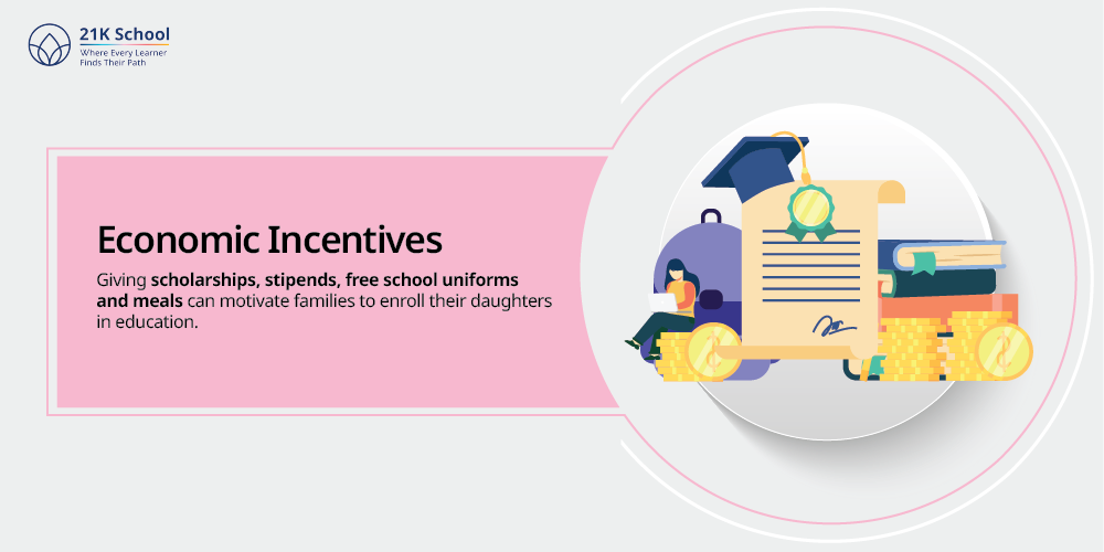  Economic Incentives