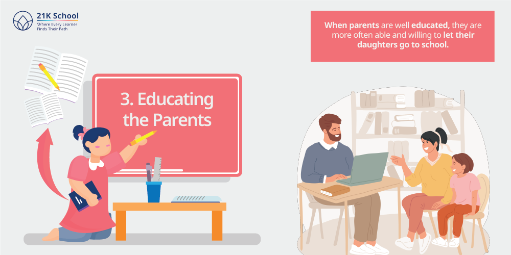 Educating the Parents
