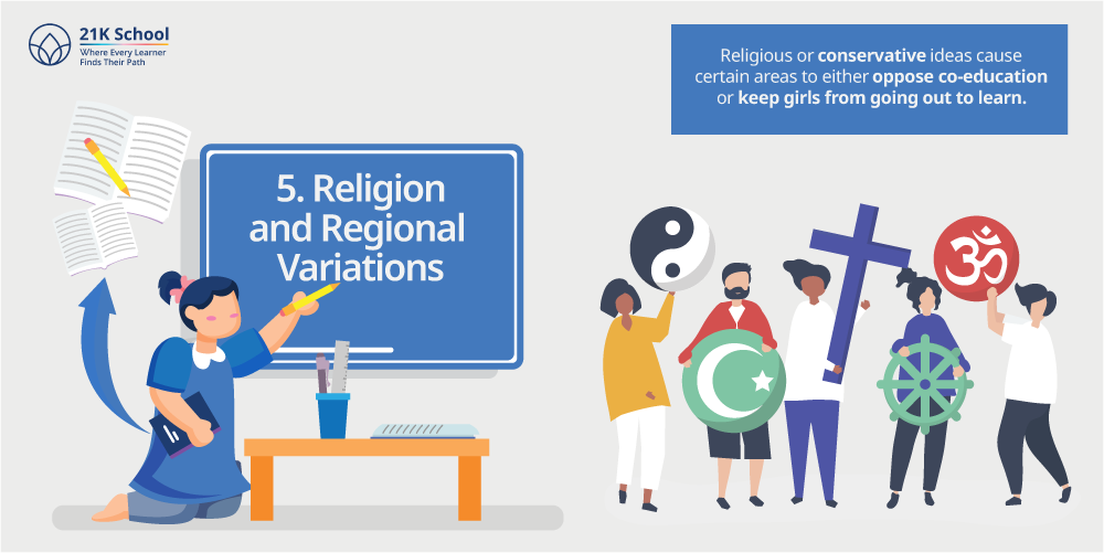 Religion and Regional Variations