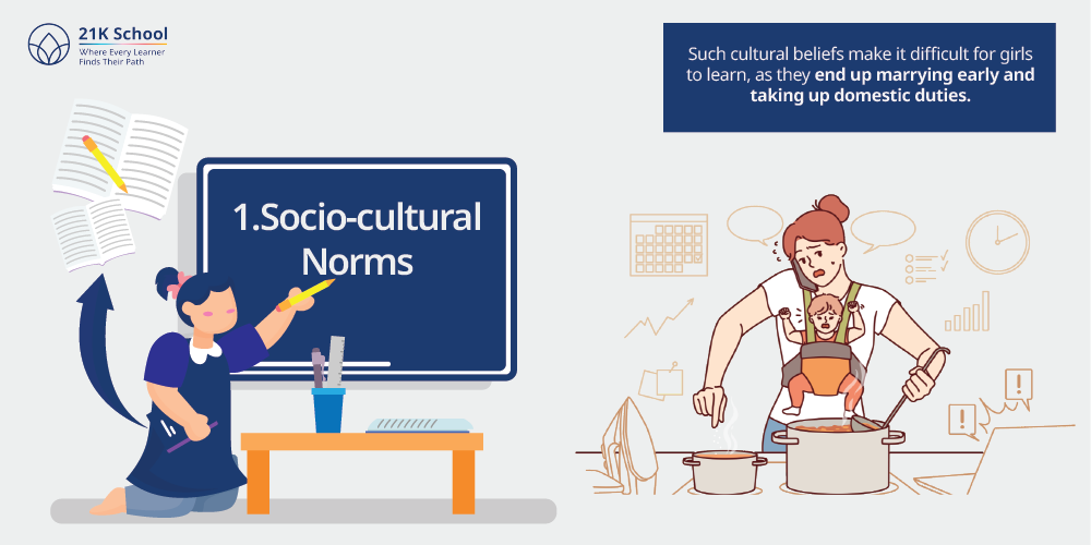 Socio-cultural Norms
