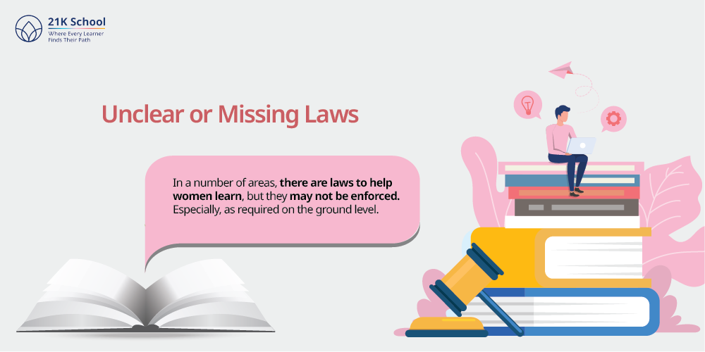 Unclear or Missing Laws