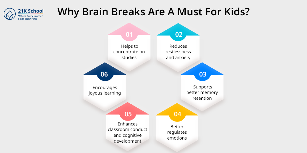 Why Brain Breaks Are A Must For Kids?