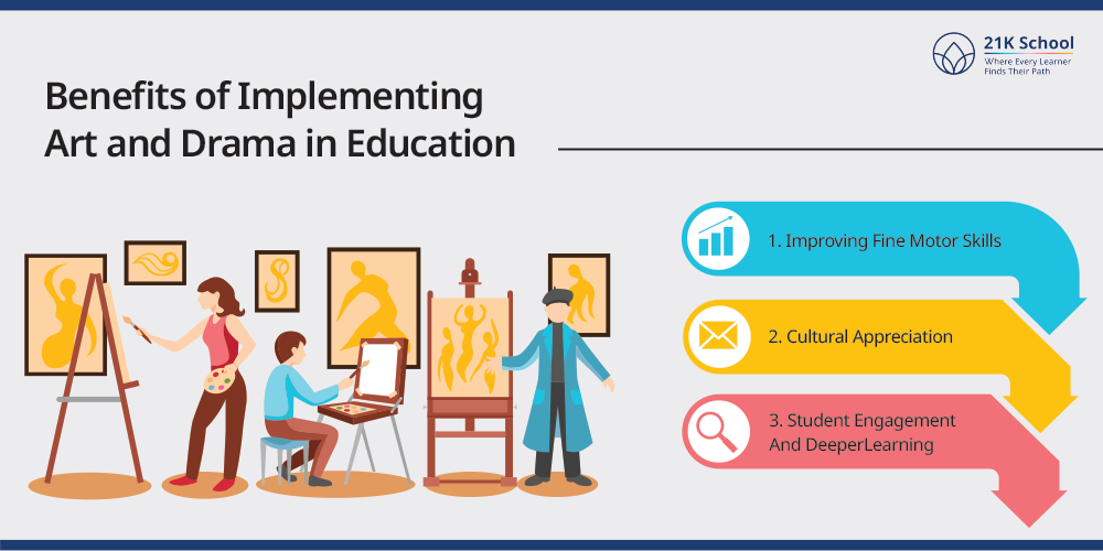Benefits of Implementing Art and Drama in Education