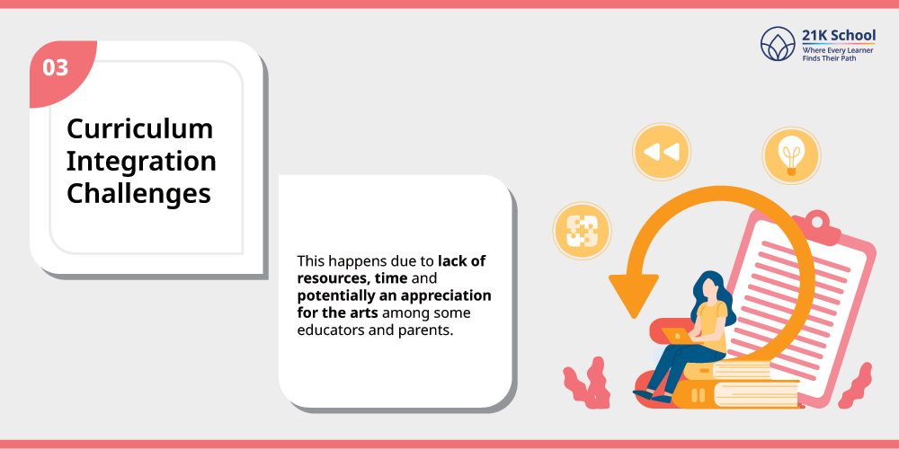 Curriculum Integration Challenges