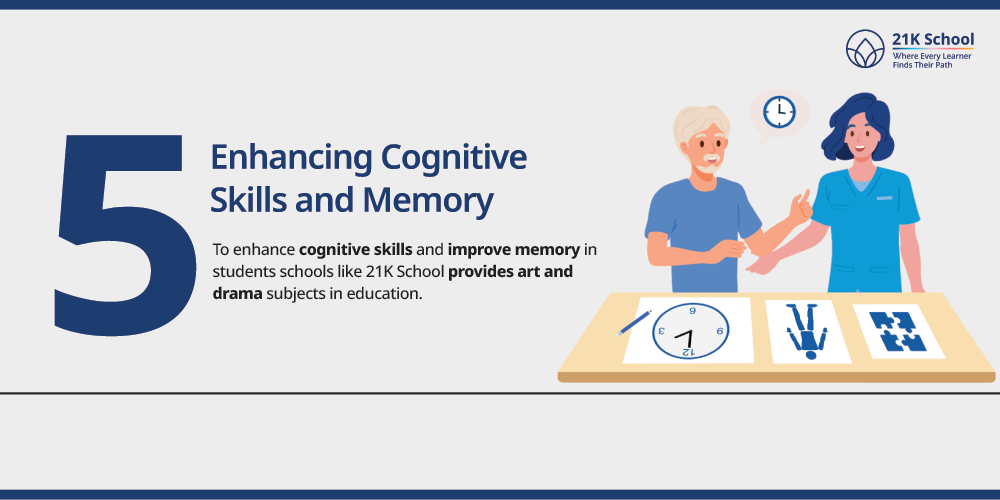 Enhancing Cognitive Skills and Memory