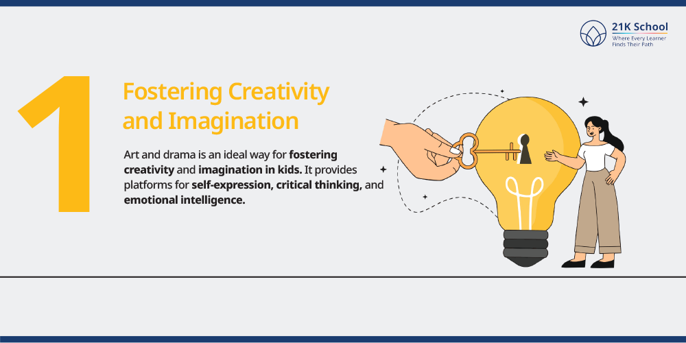 Fostering Creativity and Imagination