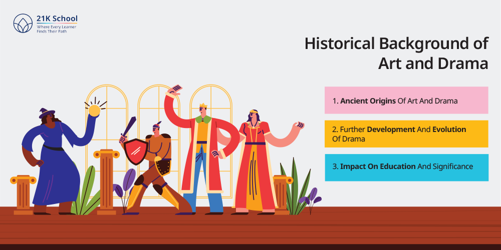 Historical Background of Art and Drama