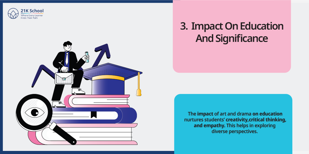 Impact On Education And Significance