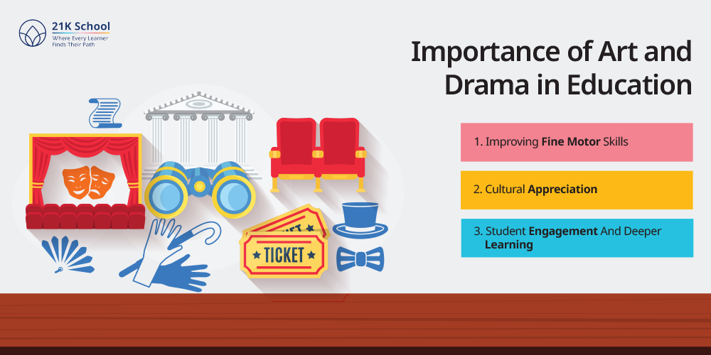 Importance of Art and Drama in Education