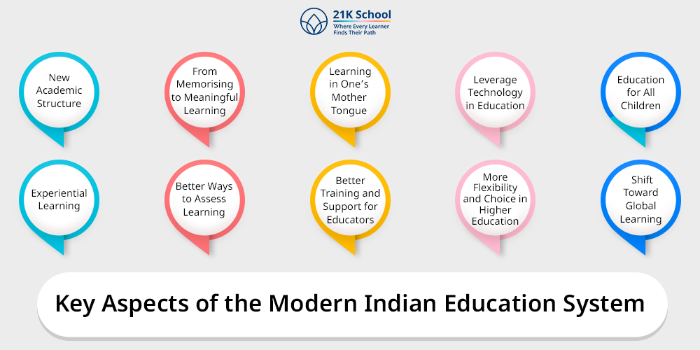Key Aspects of the Modern Indian Education System
