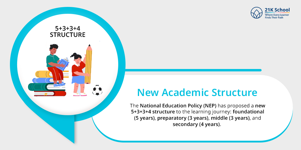 New Academic Structure