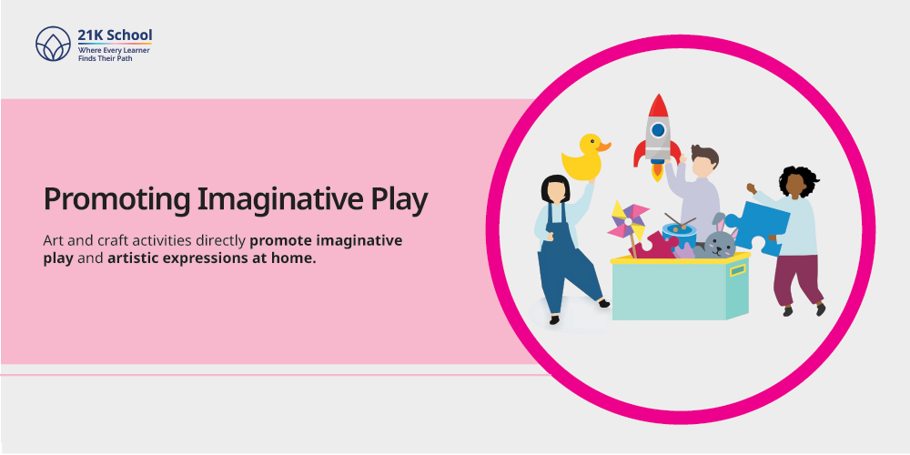 Promoting Imaginative Play