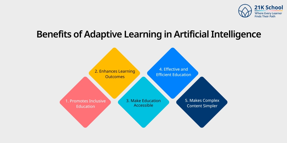 Benefits of Adaptive Learning in Artificial Intelligence