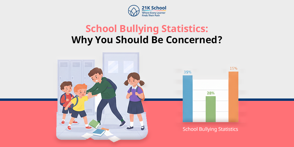School Bullying Statistics