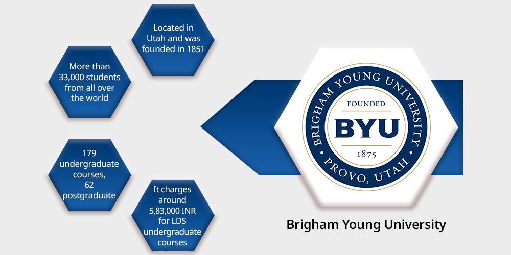 Brigham Young University