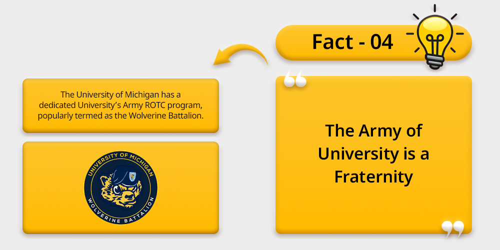 The Army of the University is a Fraternity