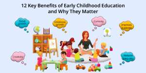12 Key Benefits of Early Childhood Education and Why They Matter