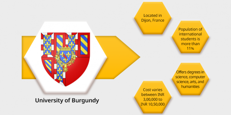 Top 10 Cheapest Universities in the World for International Students