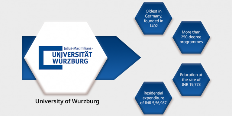 Top 10 Cheapest Universities in the World for International Students