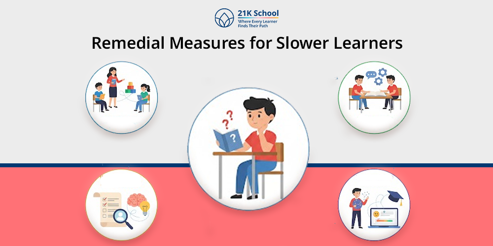 Remedial Measures for Slower Learners