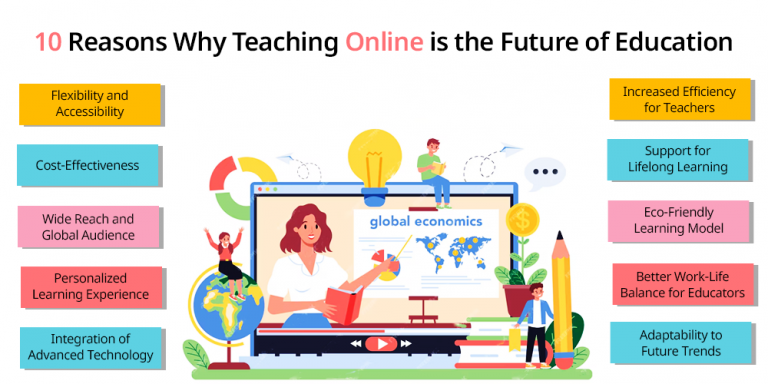 10 Reasons Why Teaching Online is the Future of Education