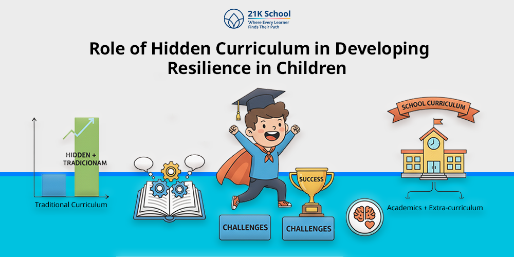 Role of Hidden Curriculum in Developing Resilience in Children